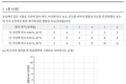 생물 상 1회 문제지 첫 문항