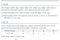 생물 하 1회 문제지 첫 문항