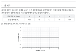 생물 중 1회 문제지 첫 문항