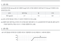 화학 하 1회 문제지 첫 문항