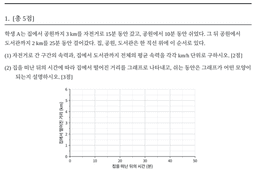 물리 하 1회 문제지 첫 문항